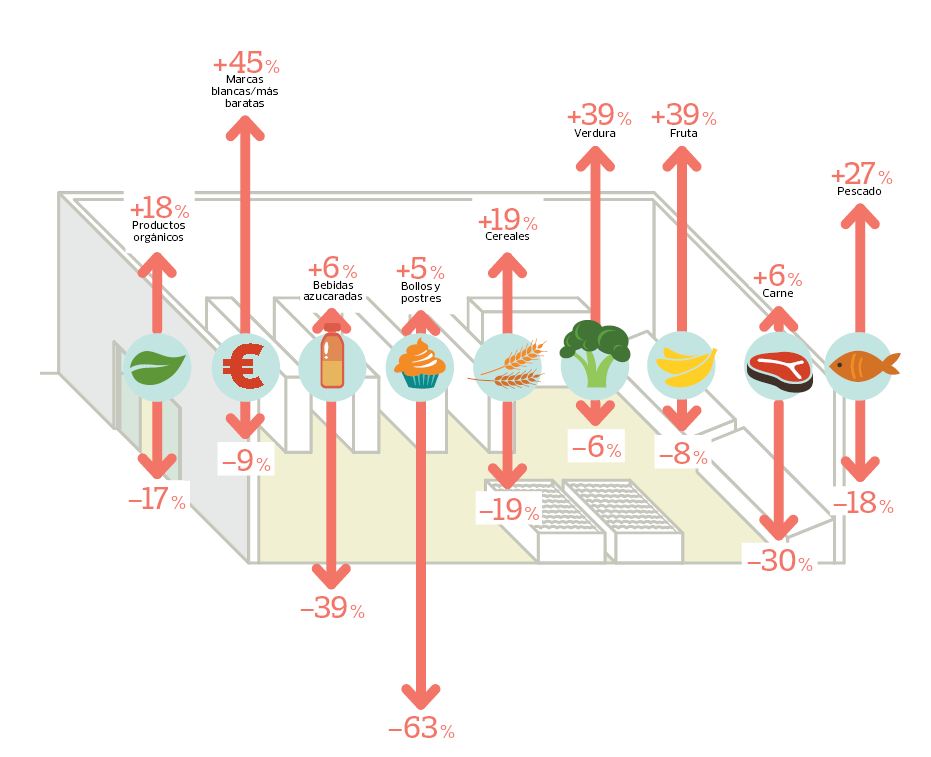 tendencias alimentaria españa